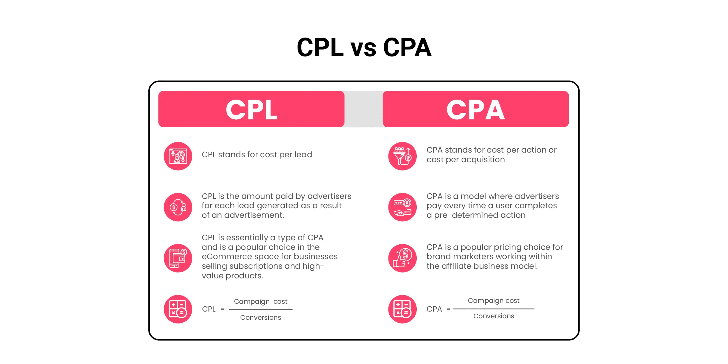 CPA чи CPL: яку модель оплати обрати арбітражнику для максимального прибутку?