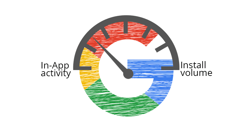 Google UAC: особливості рекламного майданчику від Google