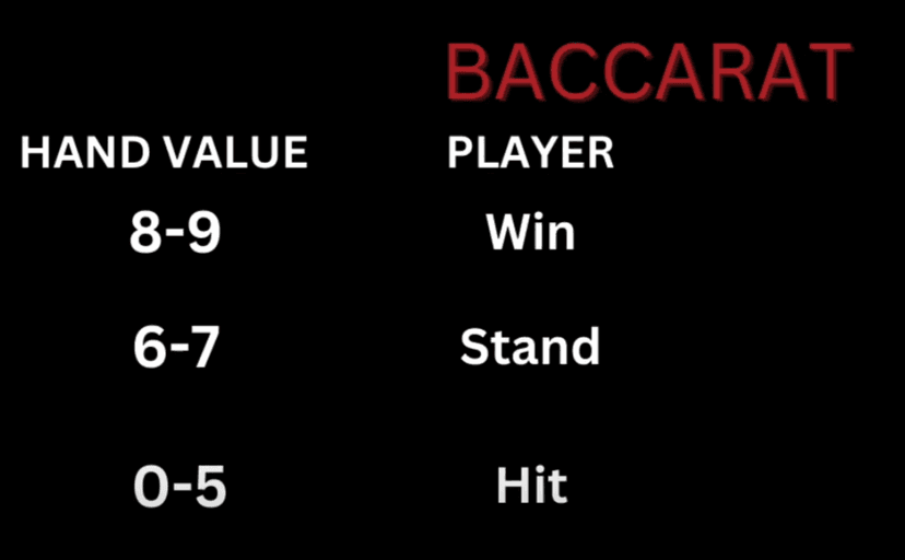 C:\Users\admin\Downloads\288-How-To-Play-Baccarat-YouTube-07-30-2025_06_19_PM.png