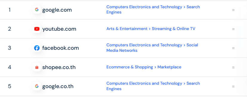 C:\Users\admin\Desktop\Top-Websites-Ranking-In-Thailand-In-December-2024-Similarweb-01-21-2025_12_33_PM.png
