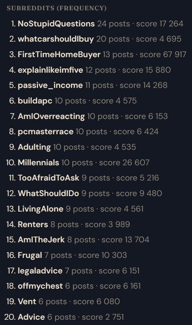 Схема обходу модерації для реклами казино Stake на Reddit